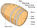 Barrels & the Cooper’s Craft
